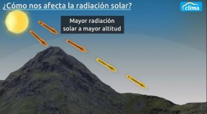 Radiación UV y altitud: ¿Por qué te quemas más en la montaña?