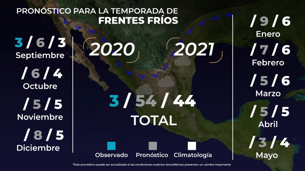 Pronóstico de frentes fríos 2020-2021 en México