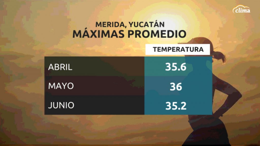 ¿Cuál es el mes más caluroso en Mérida