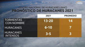 El Centro Nacional de Huracanes publica su pronóstico para la temporada: ¡Todos los detalles aquí!