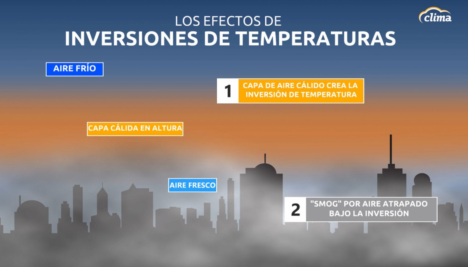 ¿Cuál Es La Diferencia Entre Niebla, Neblina Y Bruma? | Clima.com