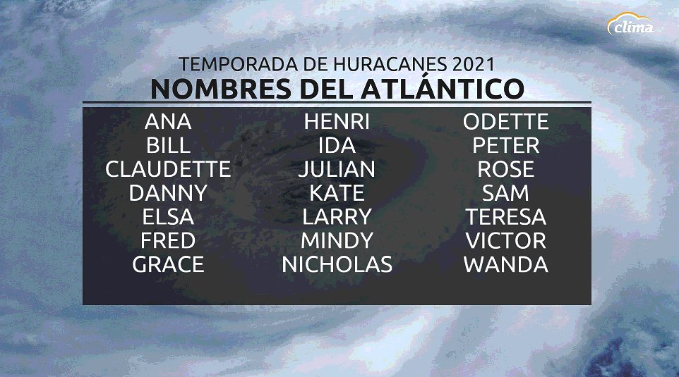 Nombres de la temporada de huracanes del Atlántico 2021.