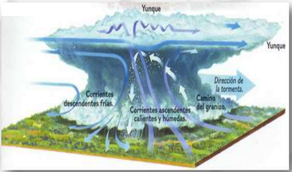Formación de tormentas. Cortesía de CONAGUA-
