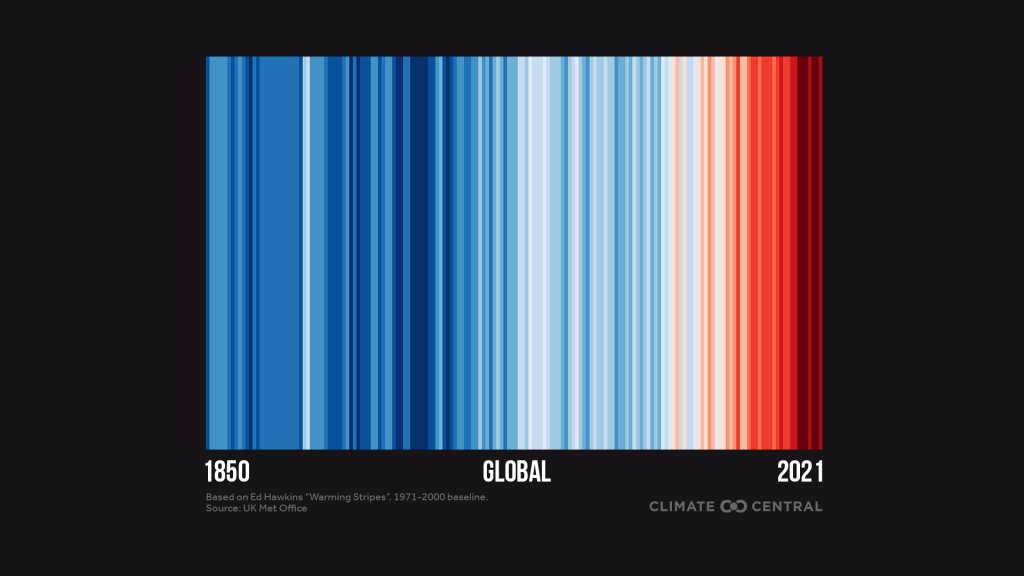 Franjas del cambio climatico. Desvio de temperaturas a nivel mundial. El cambio ha sido muy marcado  en las últimas décadas. 