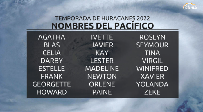 Nombres para la temporada de huracanes del Pacífico Oriental del 2022. 