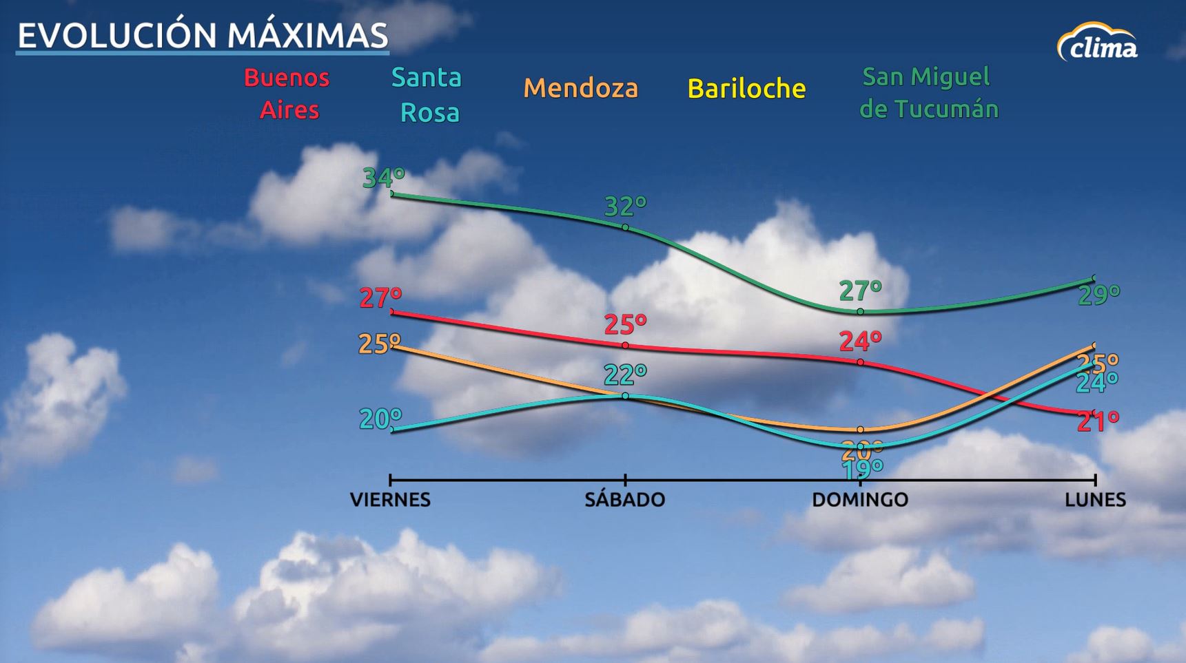 Numerosos Chaparrones Para Varias Partes De Argentina 7984