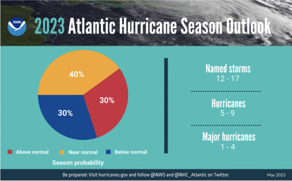 NOAA prevé temporada de huracanes activa en el Atlántico - Los Angeles Times